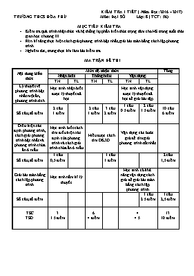 Kiểm tra 1 tiết (năm học 2016  2017) môn Đại số lớp 8 - Trường THCS Hòa Phú